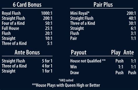 how to win at 3 card poker|three card poker bonus payout.